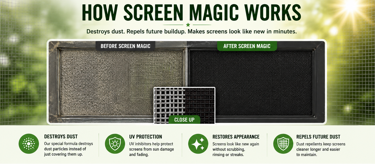 How Screen Magic works, before-and-after proof, benefits and screen types